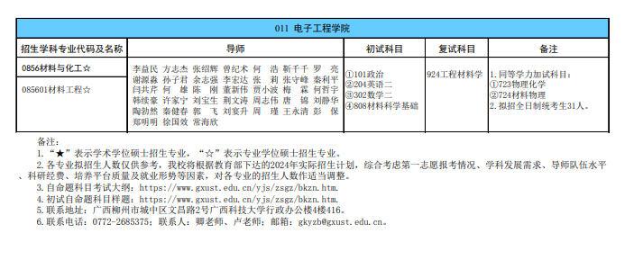 廣西科技大學(xué)2024碩士研究生招生專業(yè)目錄及考試科目