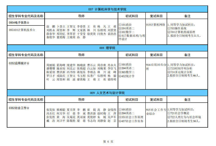 廣西科技大學(xué)2024碩士研究生招生專業(yè)目錄及考試科目