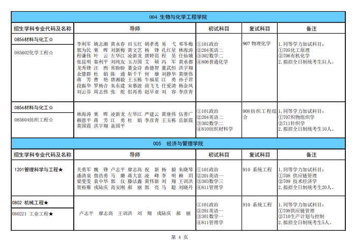 廣西科技大學(xué)2024碩士研究生招生專業(yè)目錄及考試科目