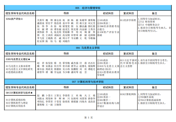 廣西科技大學(xué)2024碩士研究生招生專業(yè)目錄及考試科目