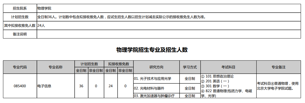 2024年北京大學(xué)研究生招生簡(jiǎn)章及各專業(yè)招生計(jì)劃人數(shù)