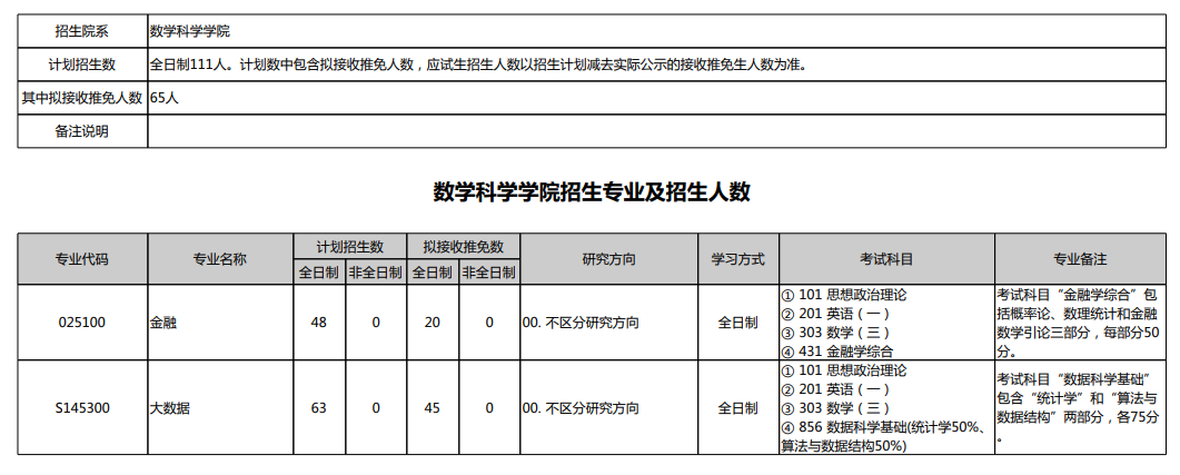 2024年北京大學(xué)研究生招生簡(jiǎn)章及各專業(yè)招生計(jì)劃人數(shù)
