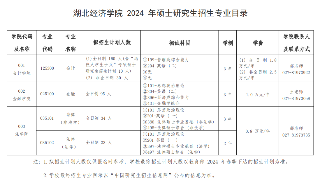 湖北經(jīng)濟(jì)學(xué)院2024碩士研究生招生專業(yè)目錄及考試科目