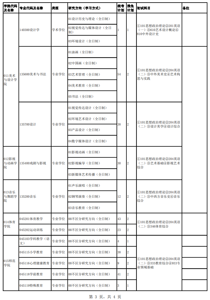 成都大學(xué)2024碩士研究生招生專業(yè)目錄及考試科目