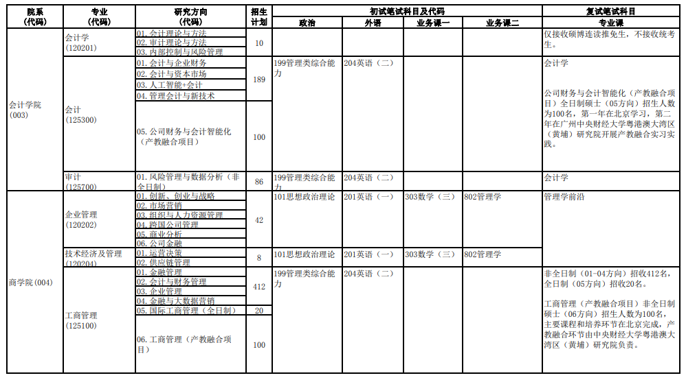 2024年中央財(cái)經(jīng)大學(xué)研究生招生簡(jiǎn)章及各專業(yè)招生計(jì)劃人數(shù)