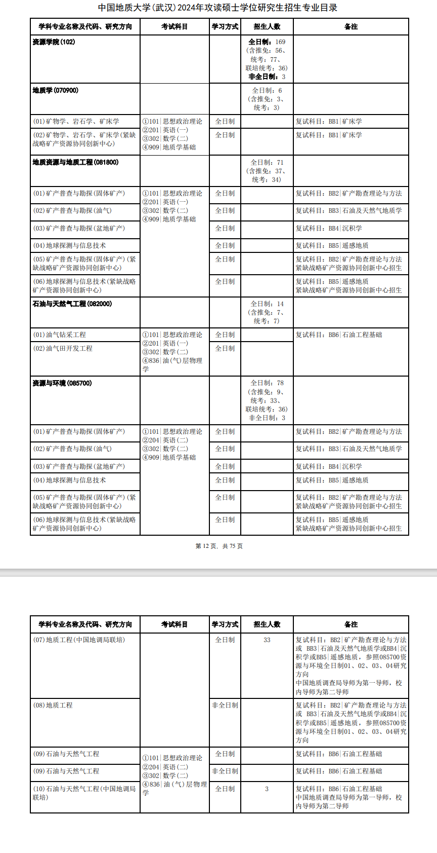 2024年中國地質(zhì)大學(xué)(武漢)研究生招生簡章及各專業(yè)招生計劃人數(shù)