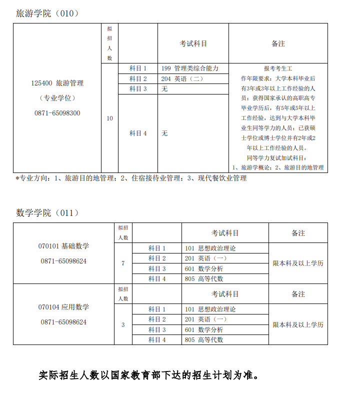 2024年昆明學院研究生招生簡章及各專業(yè)招生計劃人數(shù)