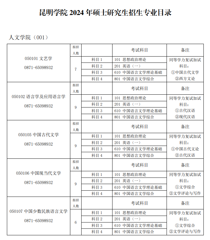 2024年昆明學院研究生招生簡章及各專業(yè)招生計劃人數(shù)