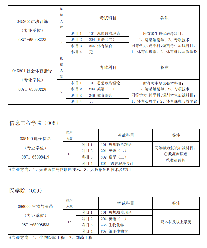 2024年昆明學院研究生招生簡章及各專業(yè)招生計劃人數(shù)