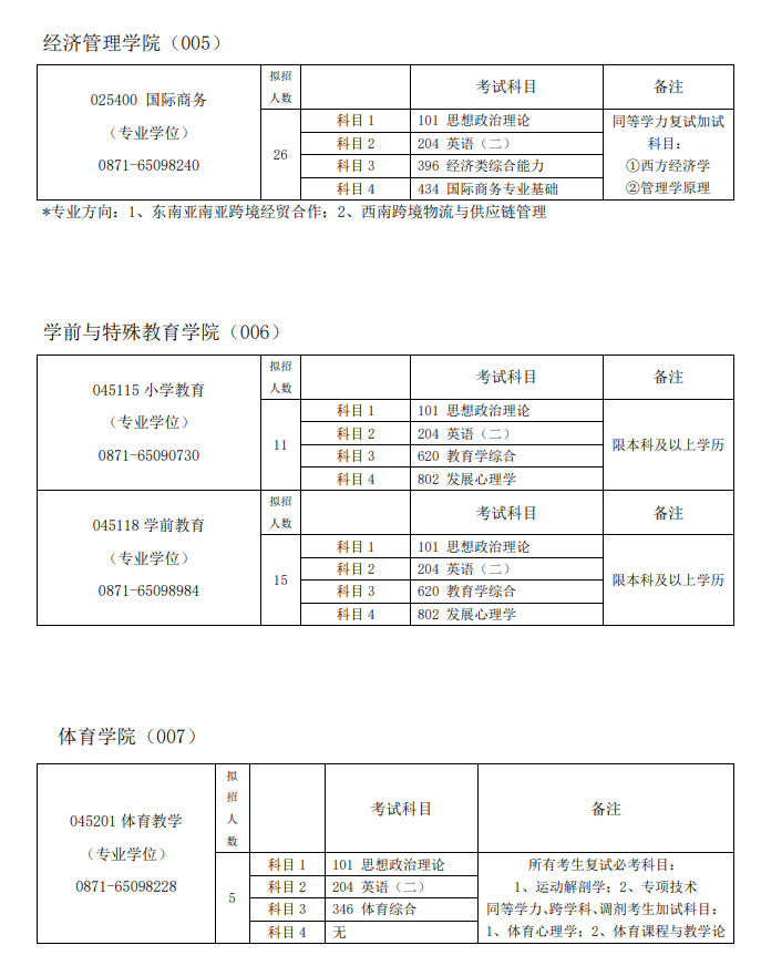 2024年昆明學院研究生招生簡章及各專業(yè)招生計劃人數(shù)