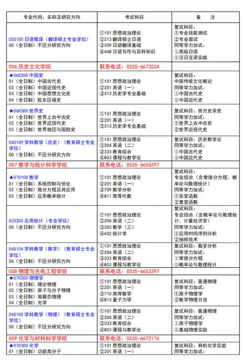 魯東大學(xué)2024碩士研究生招生專業(yè)目錄及考試科目