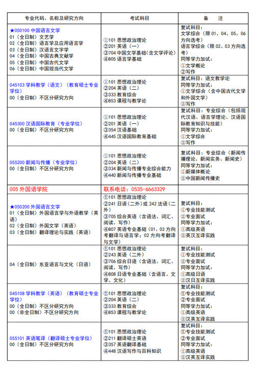 魯東大學(xué)2024碩士研究生招生專業(yè)目錄及考試科目