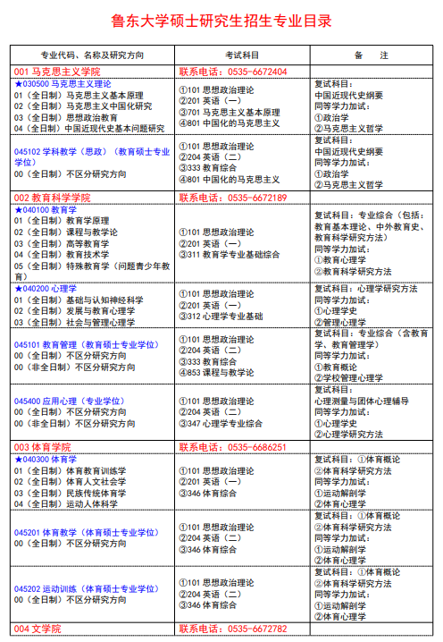 魯東大學(xué)2024碩士研究生招生專業(yè)目錄及考試科目