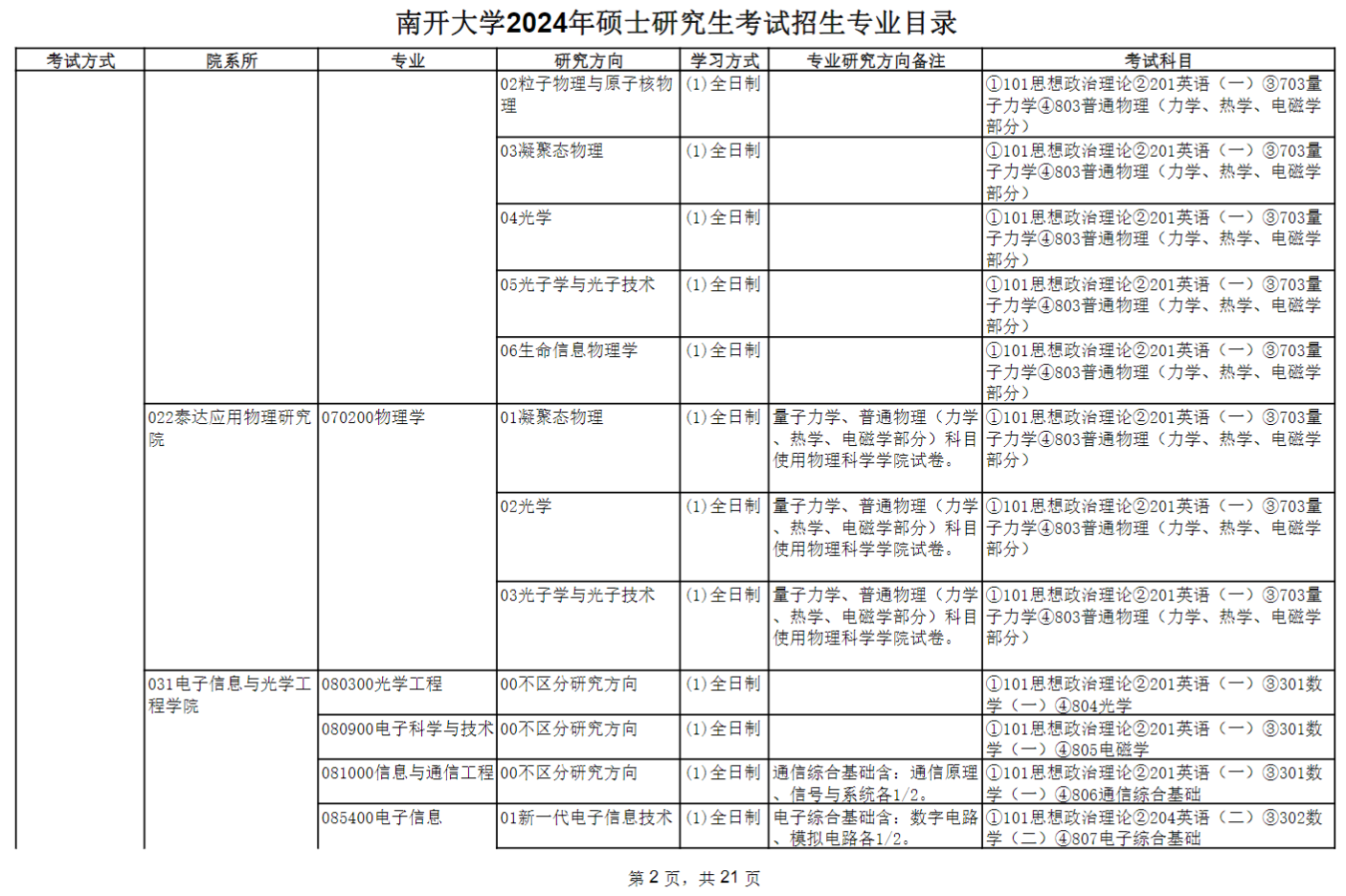 南開大學(xué)2024碩士研究生招生專業(yè)目錄及考試科目