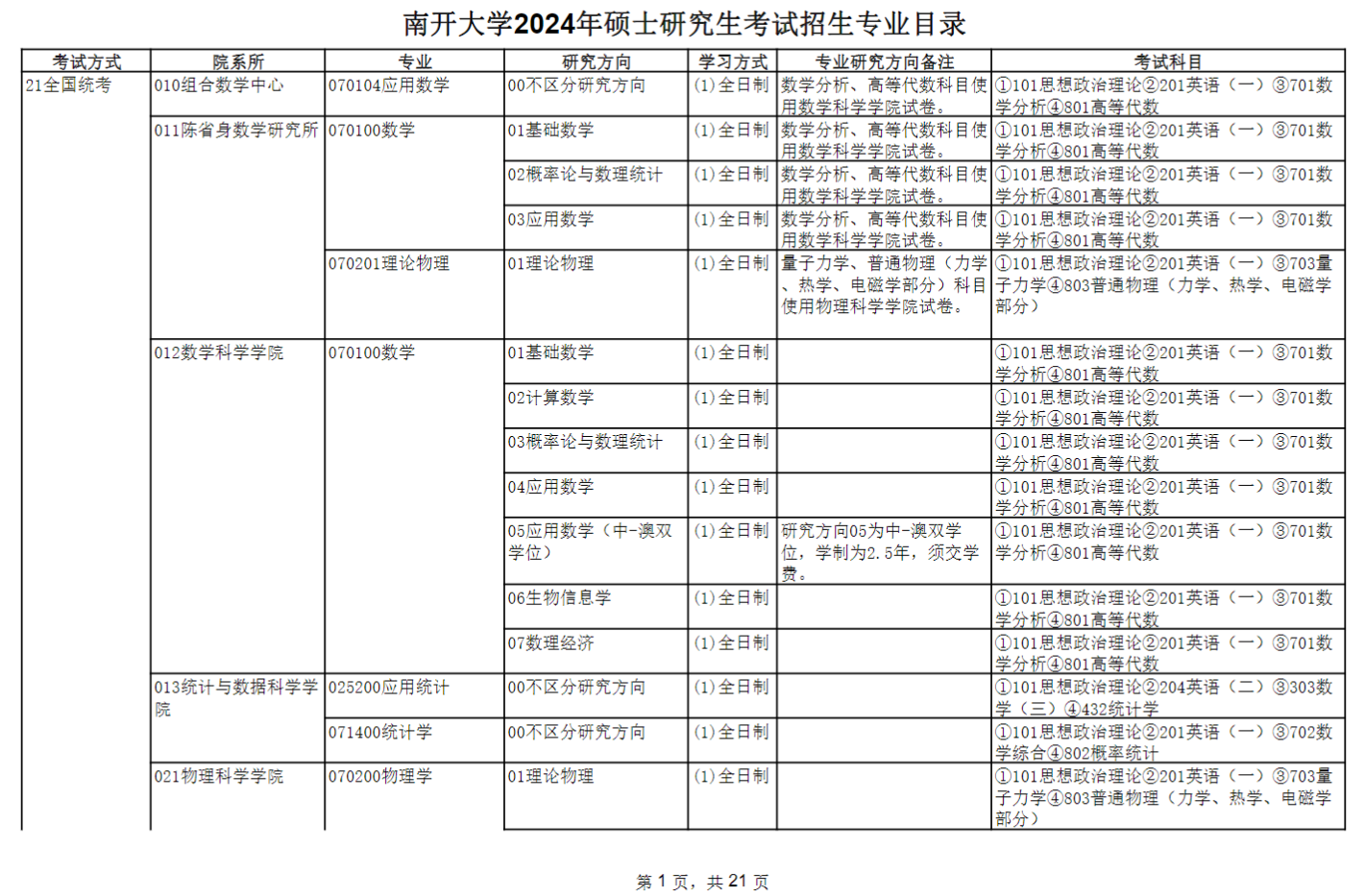 南開大學(xué)2024碩士研究生招生專業(yè)目錄及考試科目