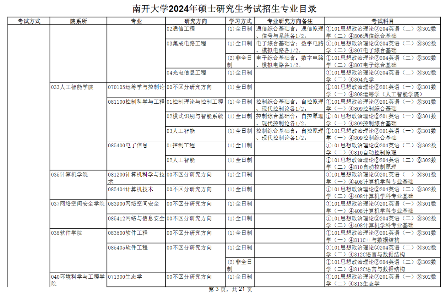 南開大學(xué)2024碩士研究生招生專業(yè)目錄及考試科目