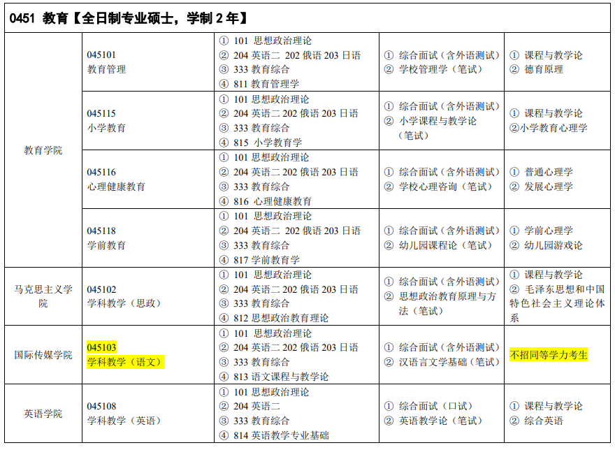 吉林外國語大學(xué)2024碩士研究生招生專業(yè)目錄及考試科目