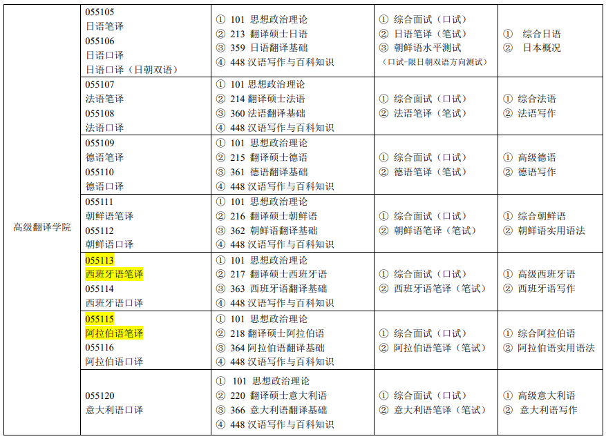 吉林外國語大學(xué)2024碩士研究生招生專業(yè)目錄及考試科目