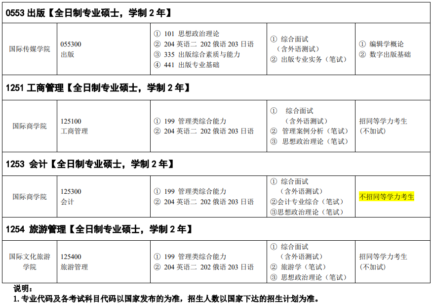 吉林外國語大學(xué)2024碩士研究生招生專業(yè)目錄及考試科目