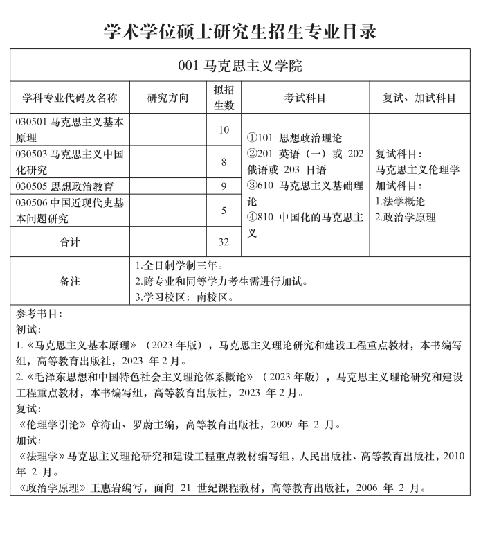2024年北華大學研究生招生簡章及各專業(yè)招生計劃人數(shù)
