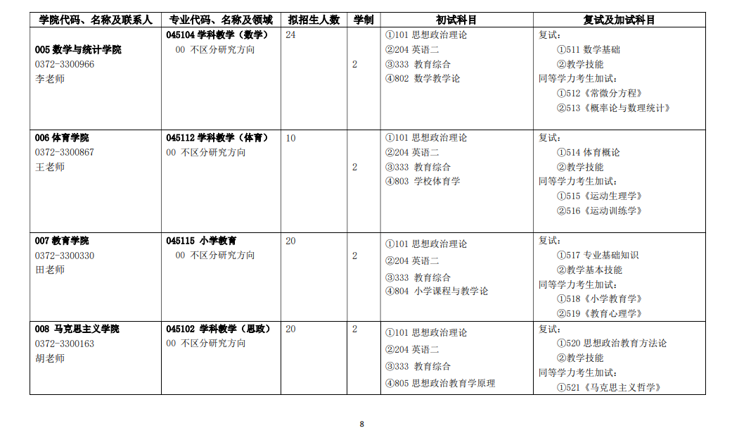 2024年安陽師范學院研究生招生簡章及各專業(yè)招生計劃人數(shù)