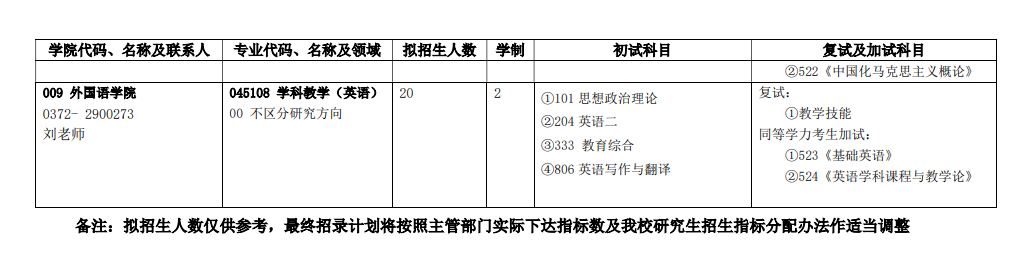 2024年安陽師范學院研究生招生簡章及各專業(yè)招生計劃人數(shù)