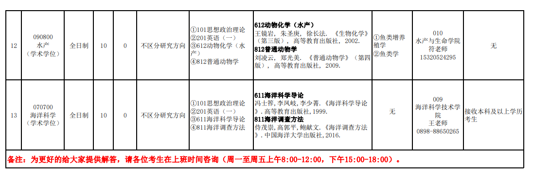 海南熱帶海洋學(xué)院2024碩士研究生招生專業(yè)目錄及考試科目