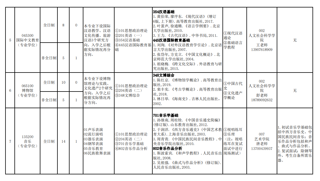 海南熱帶海洋學(xué)院2024碩士研究生招生專業(yè)目錄及考試科目