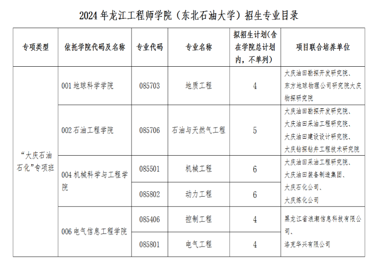 2024年東北石油大學(xué)研究生招生簡(jiǎn)章及各專業(yè)招生計(jì)劃人數(shù)