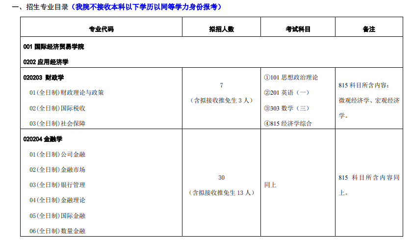 2024年對(duì)外經(jīng)濟(jì)貿(mào)易大學(xué)研究生招生簡(jiǎn)章及各專業(yè)招生計(jì)劃人數(shù)
