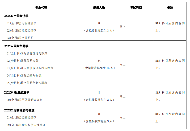 2024年對(duì)外經(jīng)濟(jì)貿(mào)易大學(xué)研究生招生簡(jiǎn)章及各專業(yè)招生計(jì)劃人數(shù)