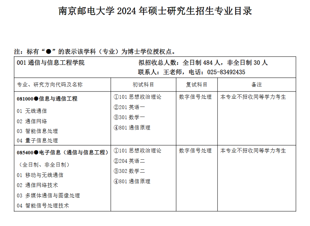 南京郵電大學(xué)2024碩士研究生招生專業(yè)目錄及考試科目