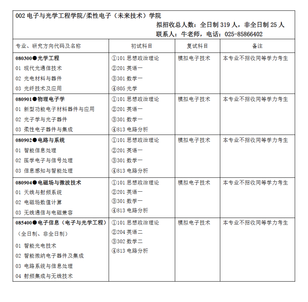 南京郵電大學(xué)2024碩士研究生招生專業(yè)目錄及考試科目