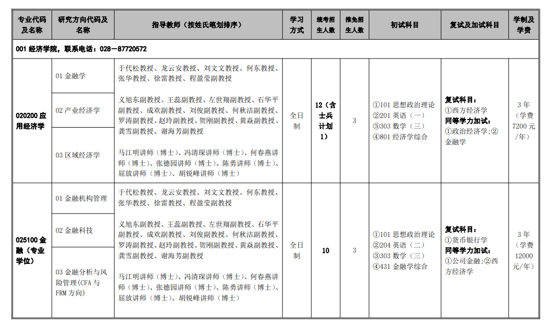 2024年西華大學(xué)研究生招生簡(jiǎn)章及各專業(yè)招生計(jì)劃人數(shù)