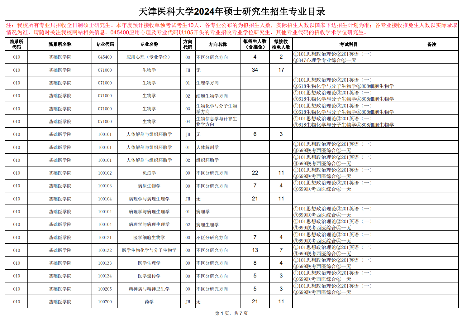 天津醫(yī)科大學(xué)2024碩士研究生招生專業(yè)目錄及考試科目