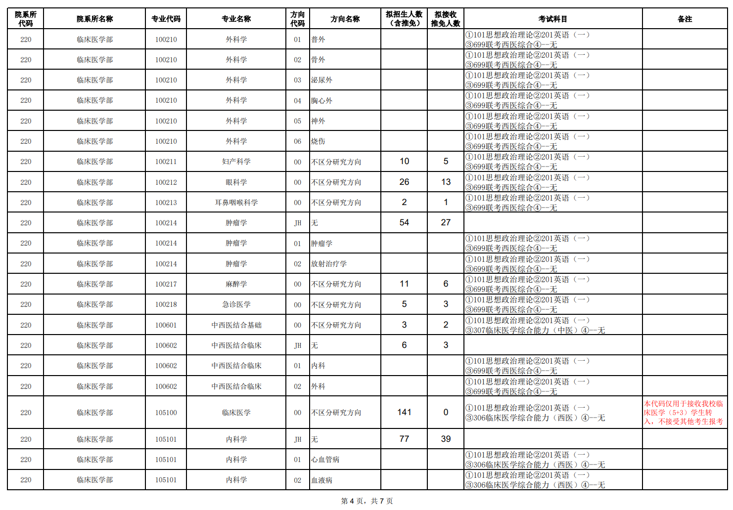 天津醫(yī)科大學(xué)2024碩士研究生招生專業(yè)目錄及考試科目