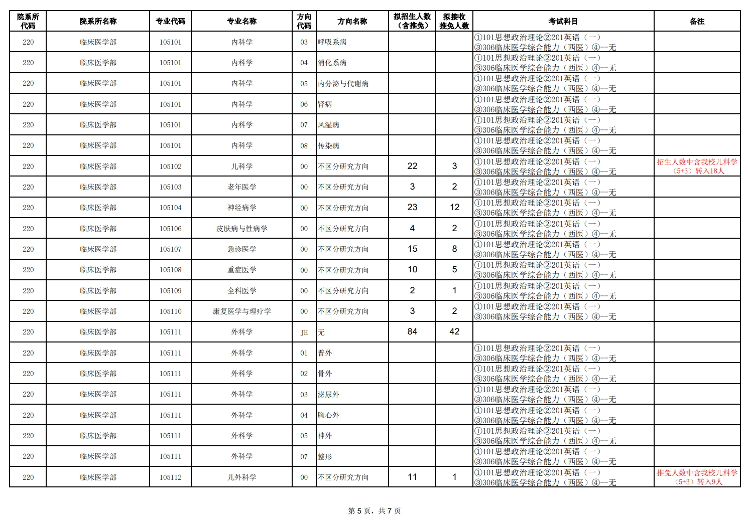 天津醫(yī)科大學(xué)2024碩士研究生招生專業(yè)目錄及考試科目