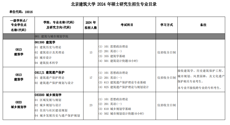 北京建筑大學(xué)2024碩士研究生招生專(zhuān)業(yè)目錄及考試科目