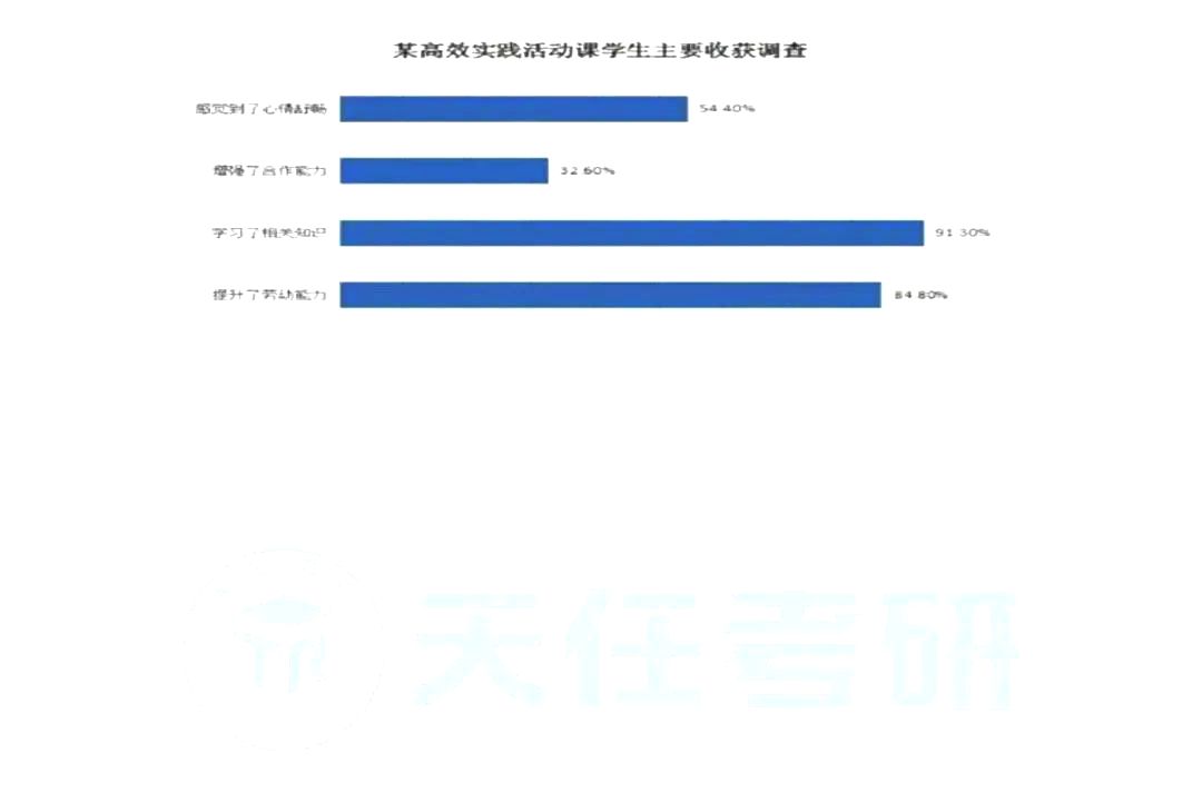 2024年研究生考試英語二試卷真題及答案(含2023年歷年)