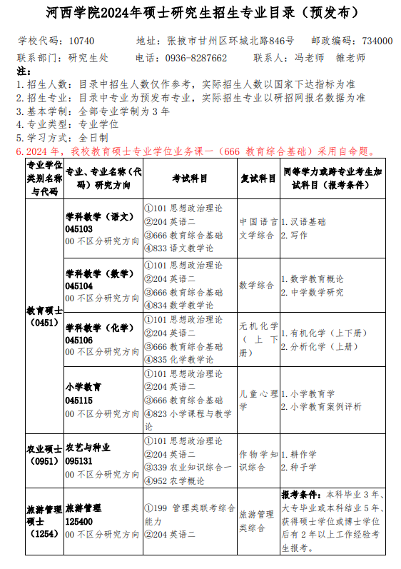 河西學(xué)院2024碩士研究生招生專業(yè)目錄及考試科目