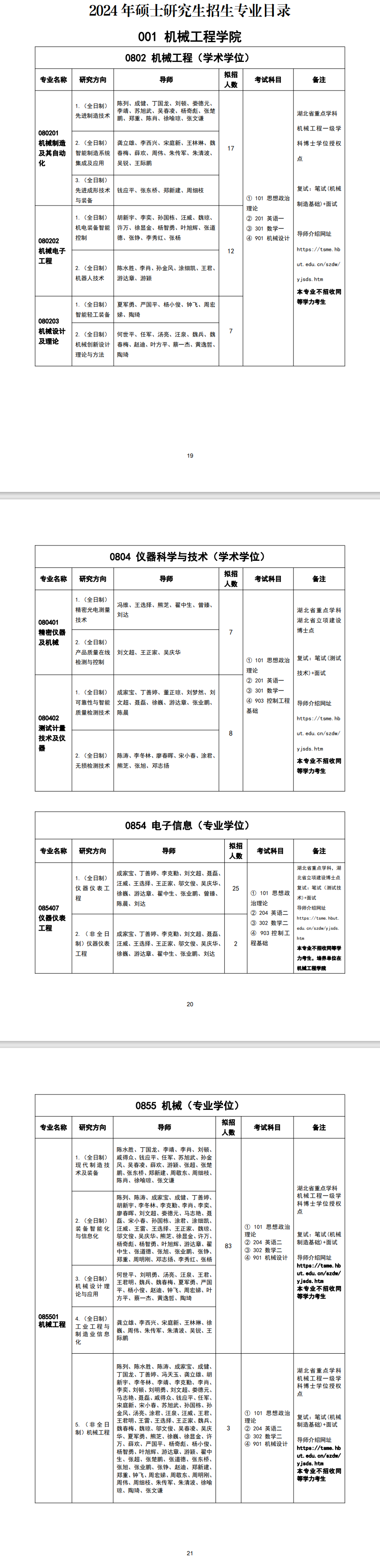 2024年湖北工業(yè)大學研究生招生簡章及各專業(yè)招生計劃人數(shù)