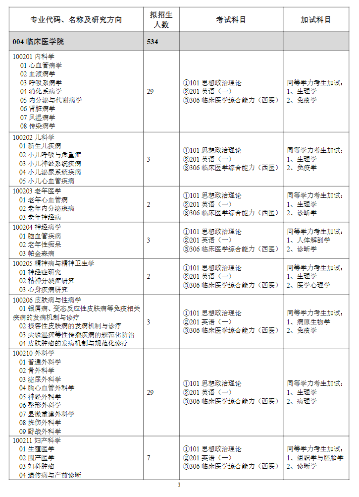 濰坊醫(yī)學(xué)院2024碩士研究生招生專業(yè)目錄及考試科目