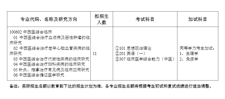 濰坊醫(yī)學(xué)院2024碩士研究生招生專業(yè)目錄及考試科目