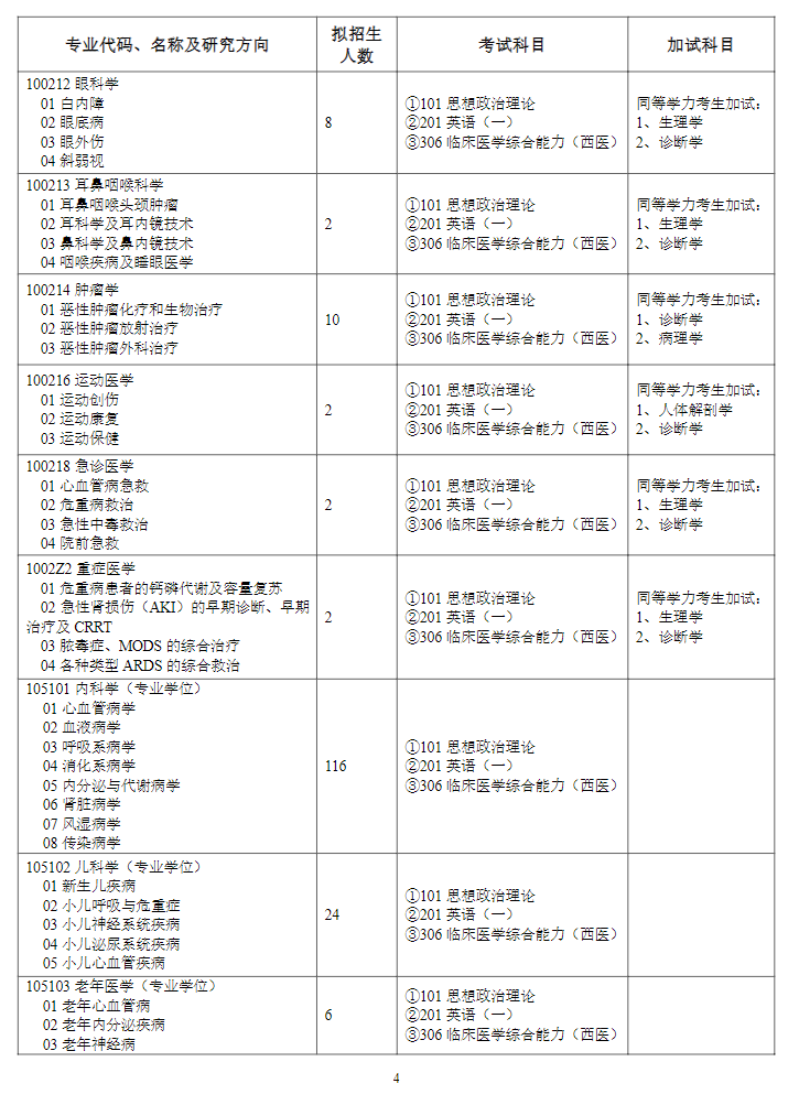 濰坊醫(yī)學(xué)院2024碩士研究生招生專業(yè)目錄及考試科目