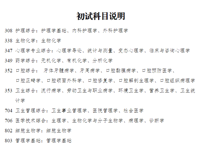 濰坊醫(yī)學(xué)院2024碩士研究生招生專業(yè)目錄及考試科目