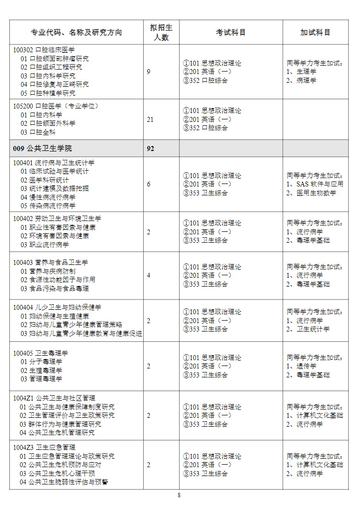 濰坊醫(yī)學(xué)院2024碩士研究生招生專業(yè)目錄及考試科目