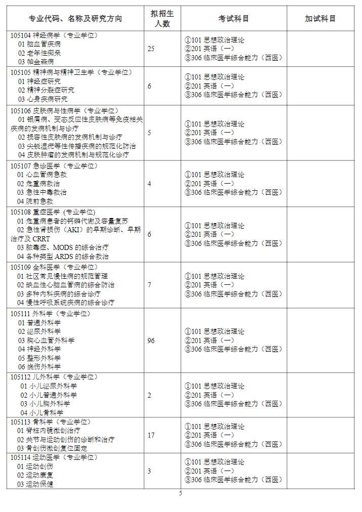 濰坊醫(yī)學(xué)院2024碩士研究生招生專業(yè)目錄及考試科目
