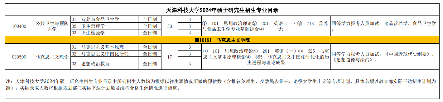 天津科技大學2024碩士研究生招生專業(yè)目錄及考試科目