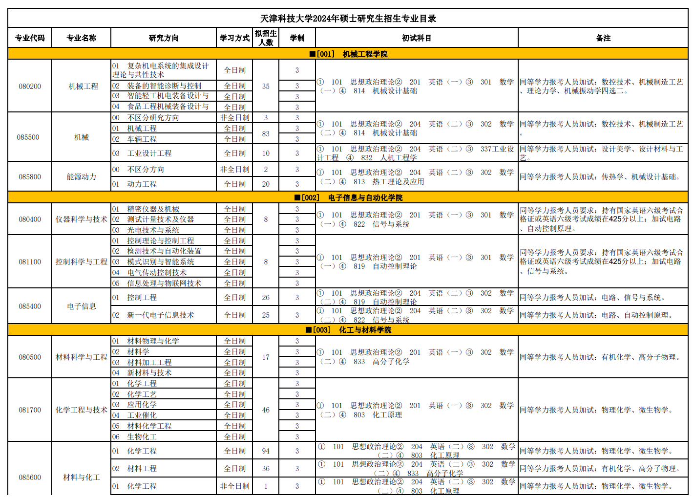 天津科技大學2024碩士研究生招生專業(yè)目錄及考試科目