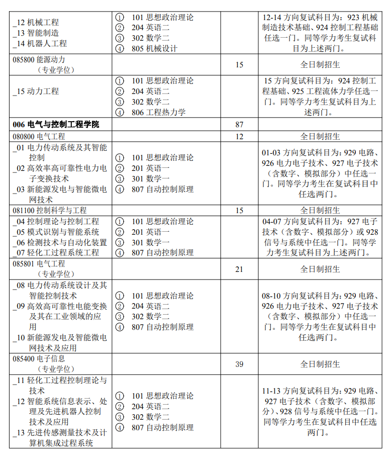 陜西科技大學(xué)2024碩士研究生招生專業(yè)目錄及考試科目